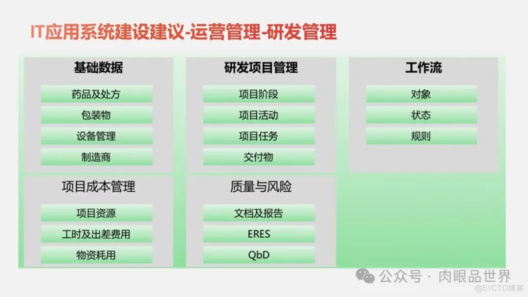 大型集团公司IT信息化顶层规划报告（121页 PPT）(附下载)_大数据_73