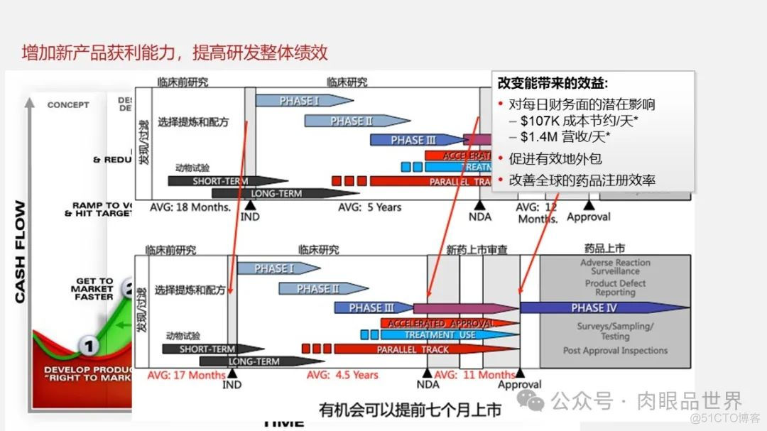 大型集团公司IT信息化顶层规划报告（121页 PPT）(附下载)_解决方案_75