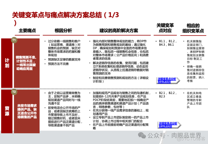 华为市场营销MPR+LTC流程规划方案(附下载)_系统_30