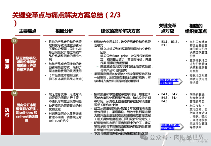 华为市场营销MPR+LTC流程规划方案(附下载)_系统_31