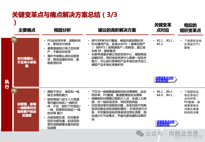 华为市场营销MPR+LTC流程规划方案(附下载)_系统_32