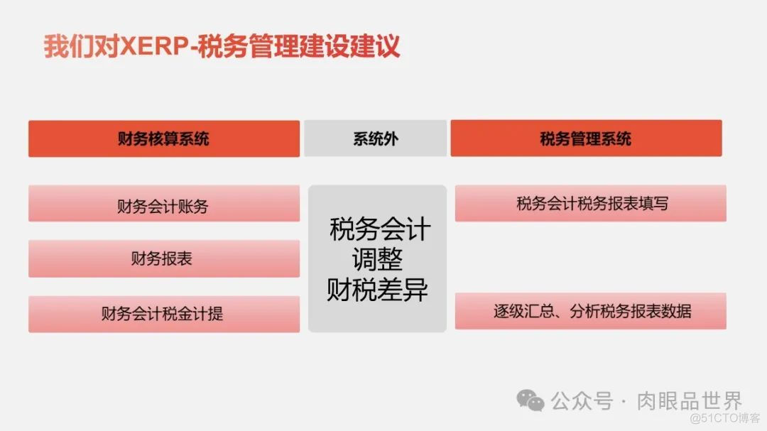 大型集团公司IT信息化顶层规划报告（121页 PPT）(附下载)_大数据_81