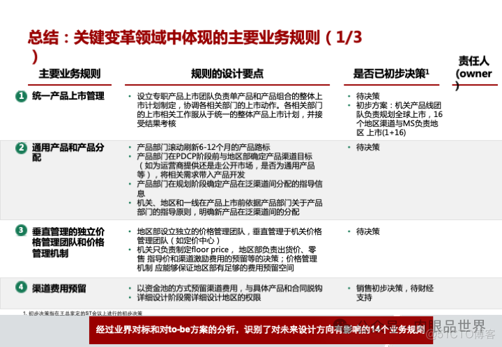 华为市场营销MPR+LTC流程规划方案(附下载)_系统_33