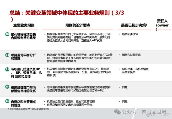 华为市场营销MPR+LTC流程规划方案(附下载)_系统_35