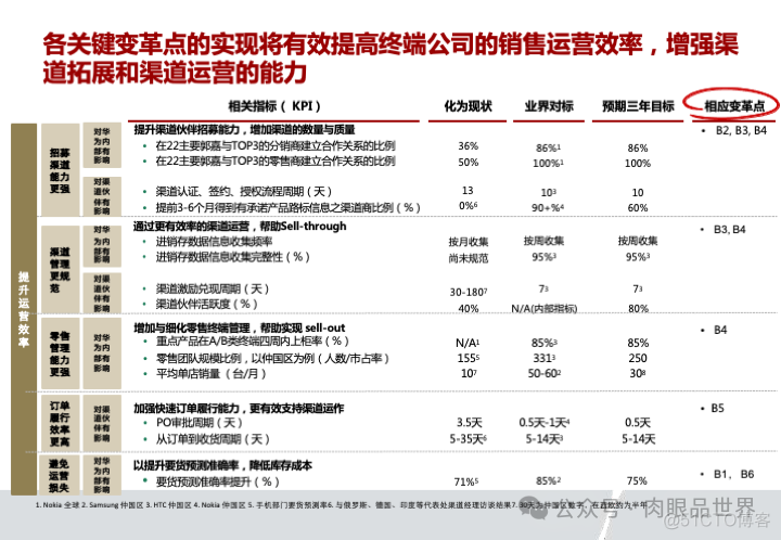 华为市场营销MPR+LTC流程规划方案(附下载)_系统_36