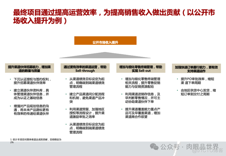 华为市场营销MPR+LTC流程规划方案(附下载)_系统_37