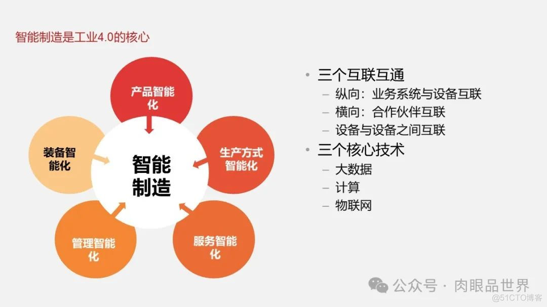 大型集团公司IT信息化顶层规划报告（121页 PPT）(附下载)_解决方案_94