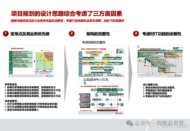 华为市场营销MPR+LTC流程规划方案(附下载)_系统_42