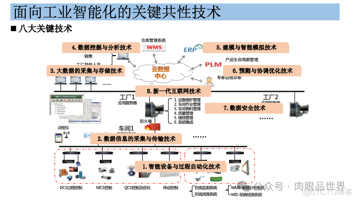 49页工业大数据平台架构方案（附下载）_大数据_16