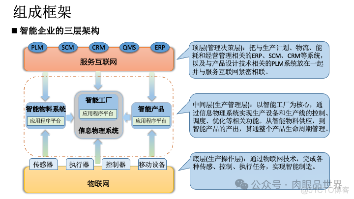 49页工业大数据平台架构方案（附下载）_解决方案_18