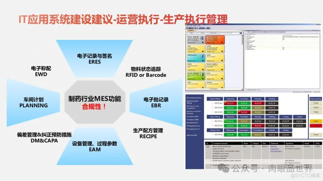 大型集团公司IT信息化顶层规划报告（121页 PPT）(附下载)_解决方案_102