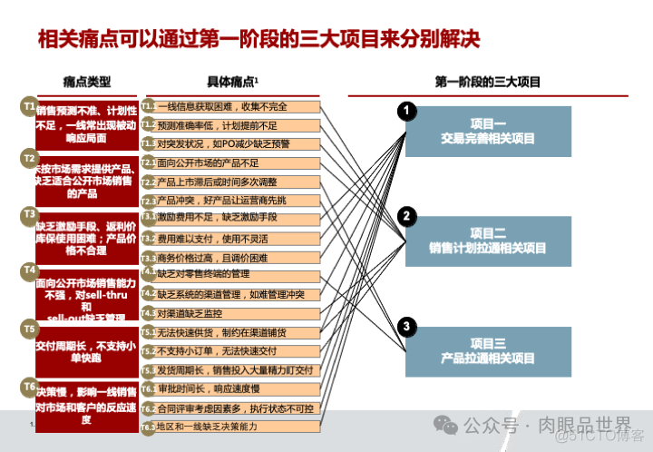 华为市场营销MPR+LTC流程规划方案(附下载)_系统_47