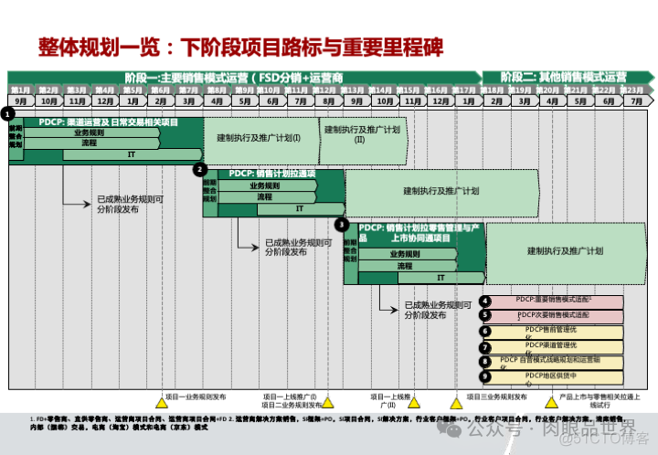 华为市场营销MPR+LTC流程规划方案(附下载)_系统_49