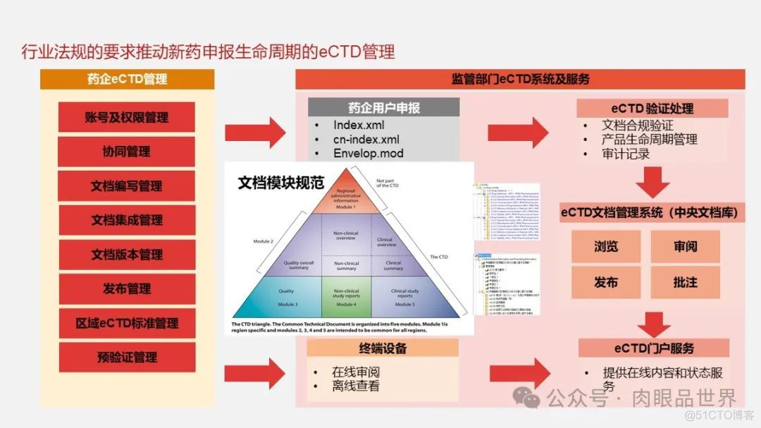 大型集团公司IT信息化顶层规划报告（121页 PPT）(附下载)_大数据_106