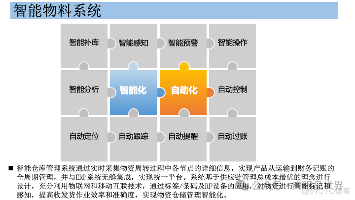 49页工业大数据平台架构方案（附下载）_架构师_24