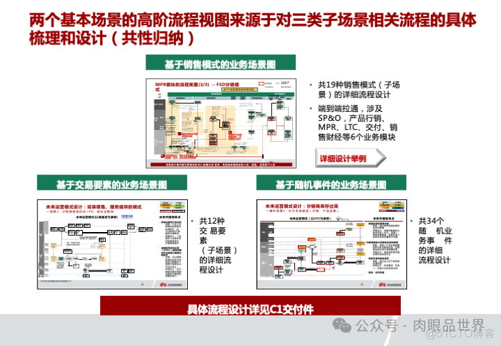 华为市场营销MPR+LTC流程规划方案(附下载)_系统_51