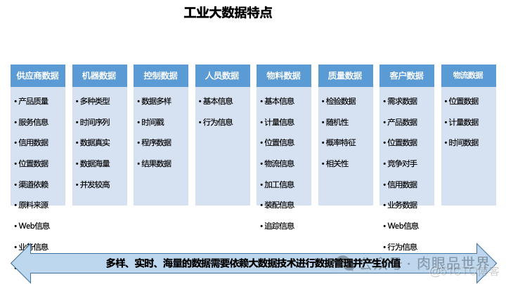 49页工业大数据平台架构方案（附下载）_大数据_27