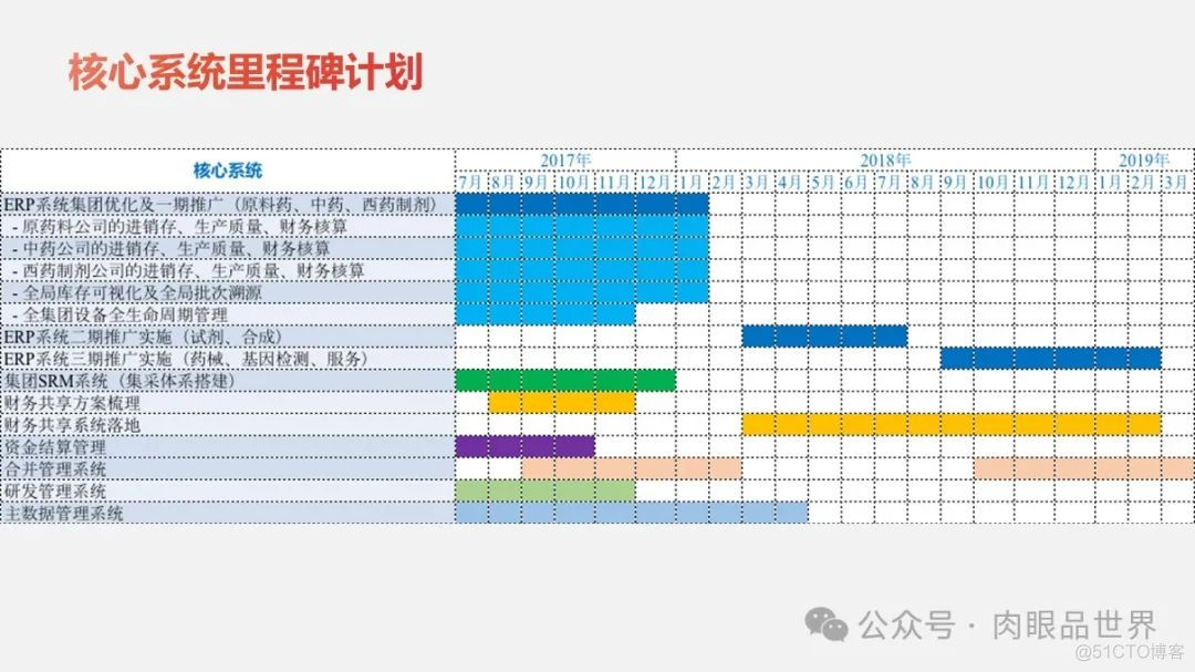 大型集团公司IT信息化顶层规划报告（121页 PPT）(附下载)_大数据_112