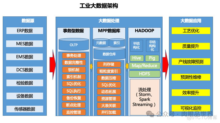 49页工业大数据平台架构方案（附下载）_解决方案_29