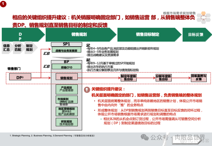 华为市场营销MPR+LTC流程规划方案(附下载)_系统_57