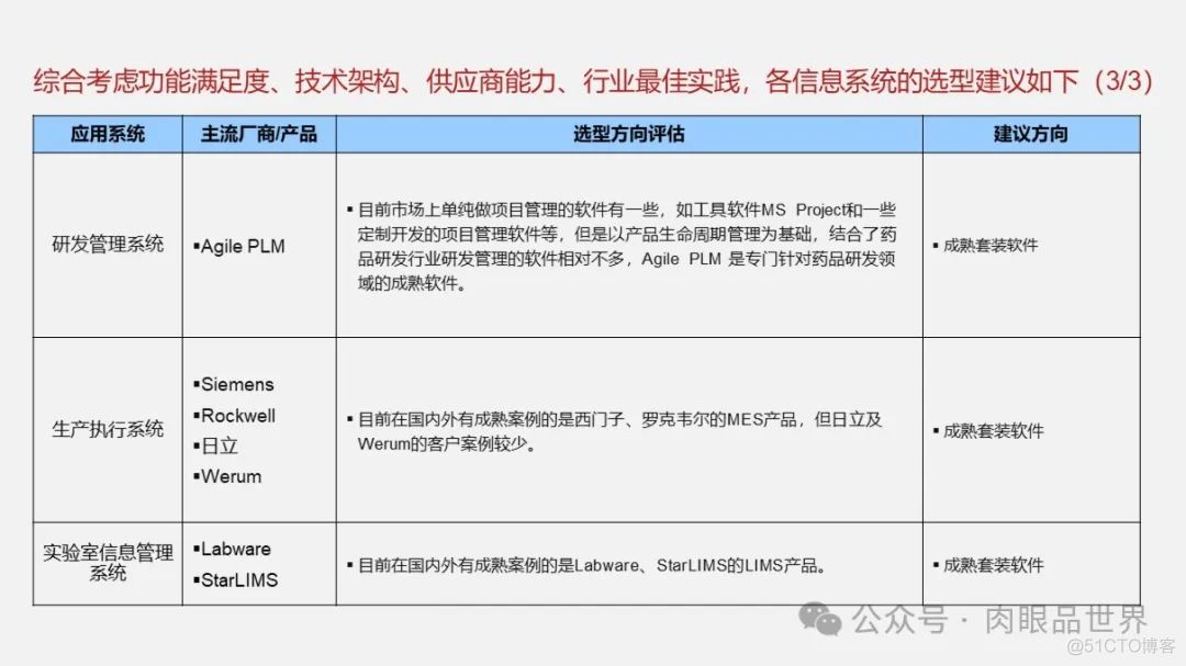 大型集团公司IT信息化顶层规划报告（121页 PPT）(附下载)_架构师_116