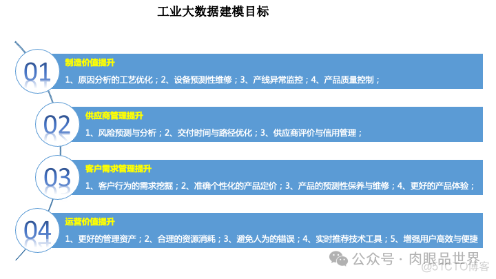 49页工业大数据平台架构方案（附下载）_大数据_34