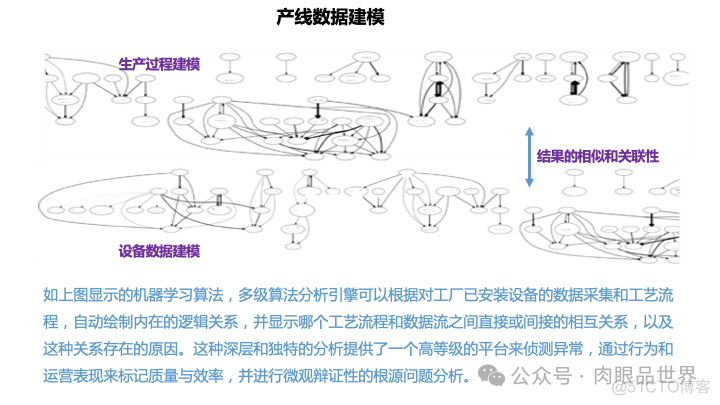 49页工业大数据平台架构方案（附下载）_架构师_35