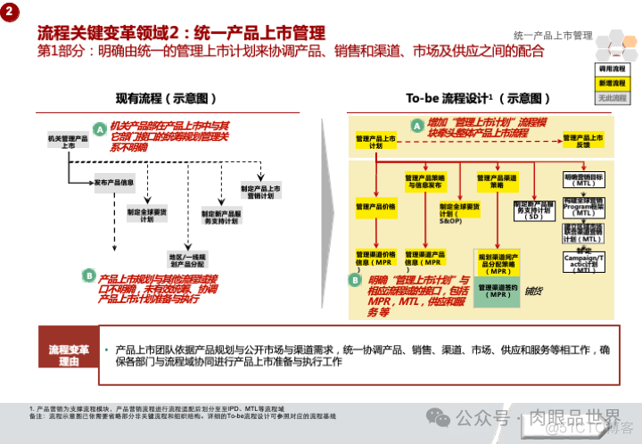 华为市场营销MPR+LTC流程规划方案(附下载)_系统_59