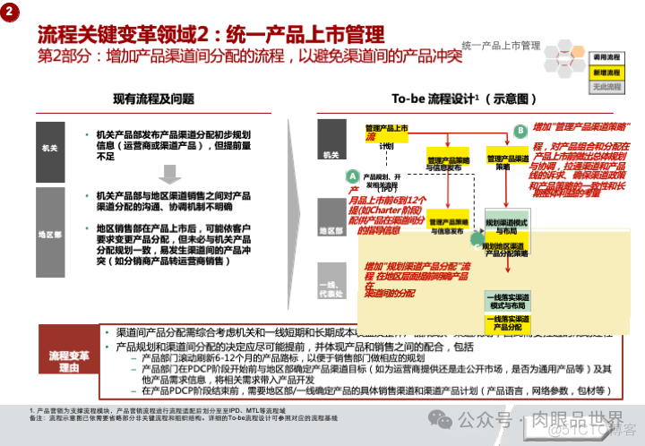 华为市场营销MPR+LTC流程规划方案(附下载)_系统_60