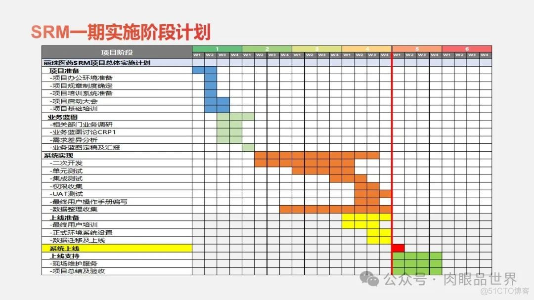 大型集团公司IT信息化顶层规划报告（121页 PPT）(附下载)_架构师_120