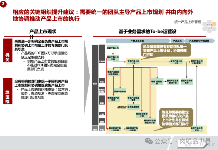 华为市场营销MPR+LTC流程规划方案(附下载)_系统_61