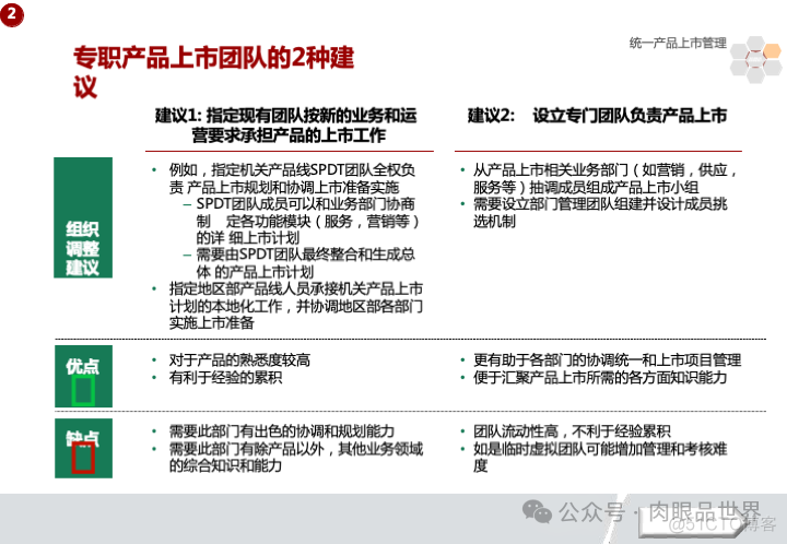 华为市场营销MPR+LTC流程规划方案(附下载)_系统_62