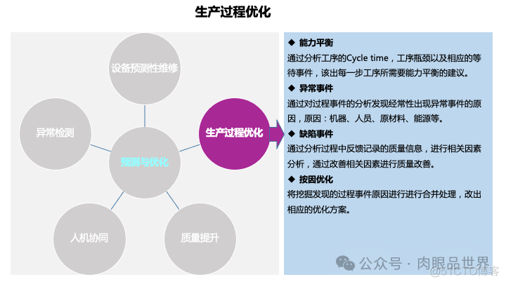 49页工业大数据平台架构方案（附下载）_架构师_41