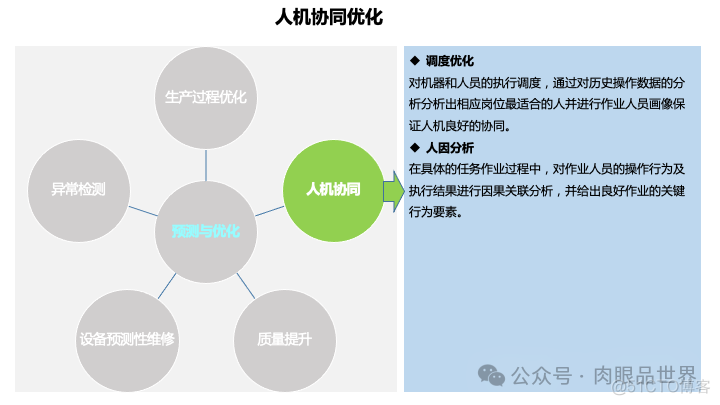 49页工业大数据平台架构方案（附下载）_解决方案_42