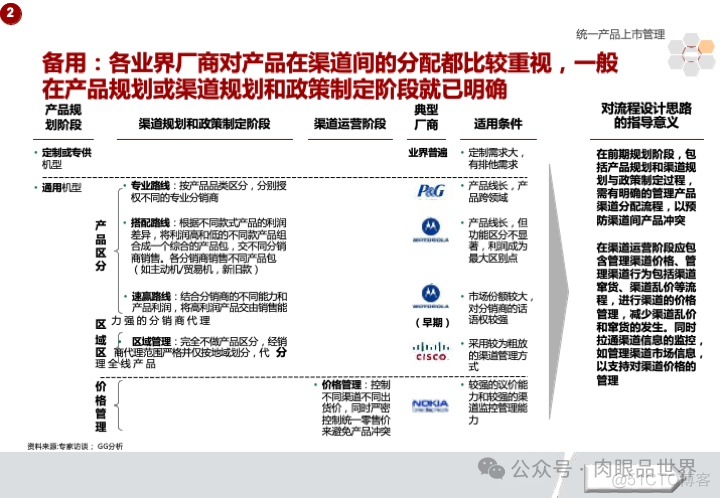 华为市场营销MPR+LTC流程规划方案(附下载)_系统_65