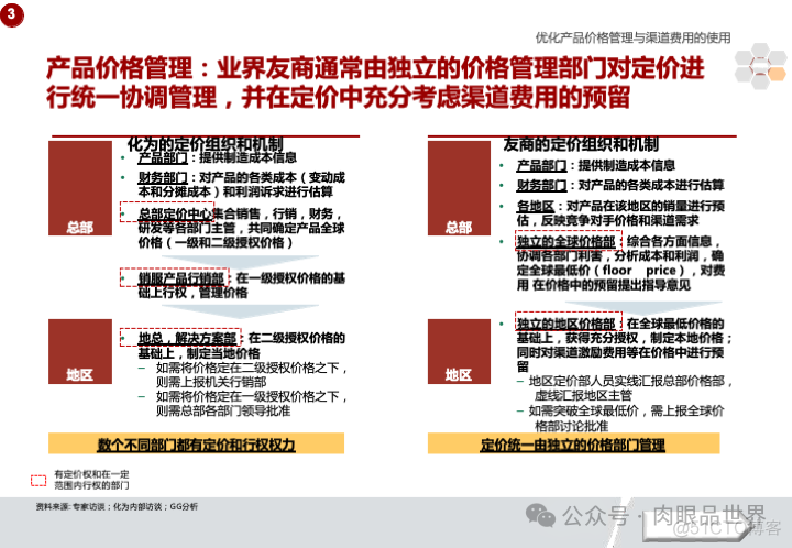 华为市场营销MPR+LTC流程规划方案(附下载)_系统_66