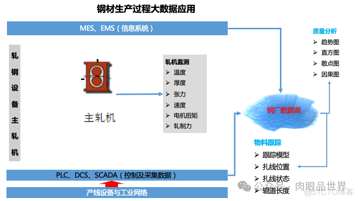 49页工业大数据平台架构方案（附下载）_解决方案_46