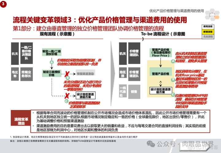 华为市场营销MPR+LTC流程规划方案(附下载)_系统_67