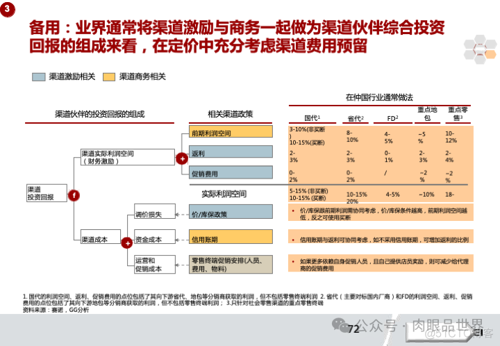 华为市场营销MPR+LTC流程规划方案(附下载)_系统_73