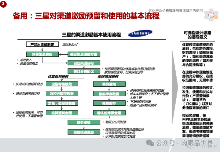 华为市场营销MPR+LTC流程规划方案(附下载)_系统_74