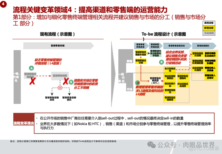 华为市场营销MPR+LTC流程规划方案(附下载)_系统_75