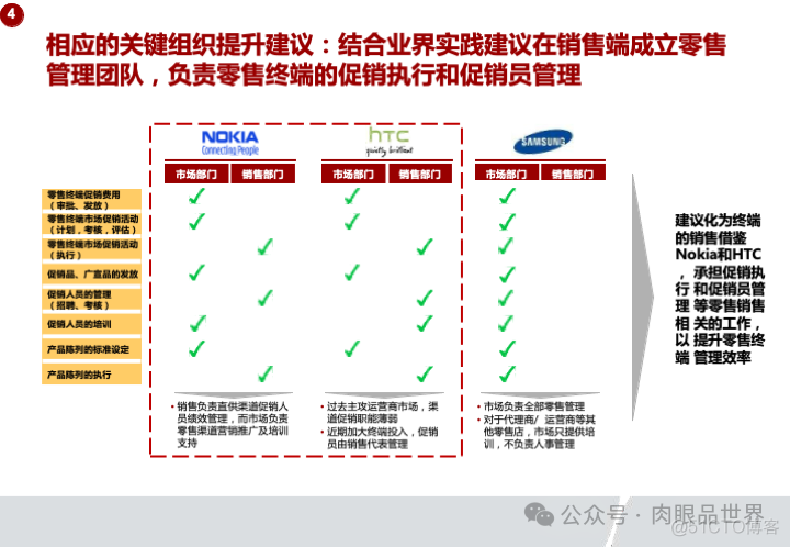 华为市场营销MPR+LTC流程规划方案(附下载)_系统_76