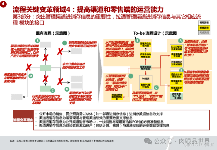 华为市场营销MPR+LTC流程规划方案(附下载)_系统_78