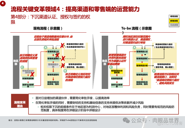 华为市场营销MPR+LTC流程规划方案(附下载)_系统_79