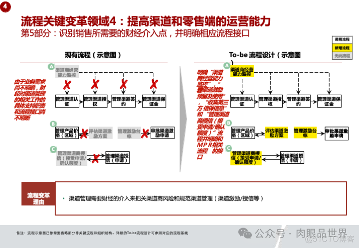 华为市场营销MPR+LTC流程规划方案(附下载)_系统_80