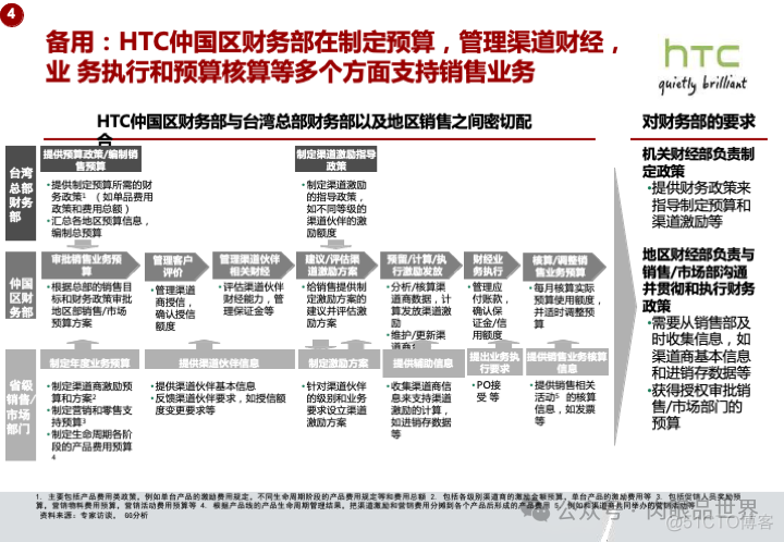 华为市场营销MPR+LTC流程规划方案(附下载)_系统_81