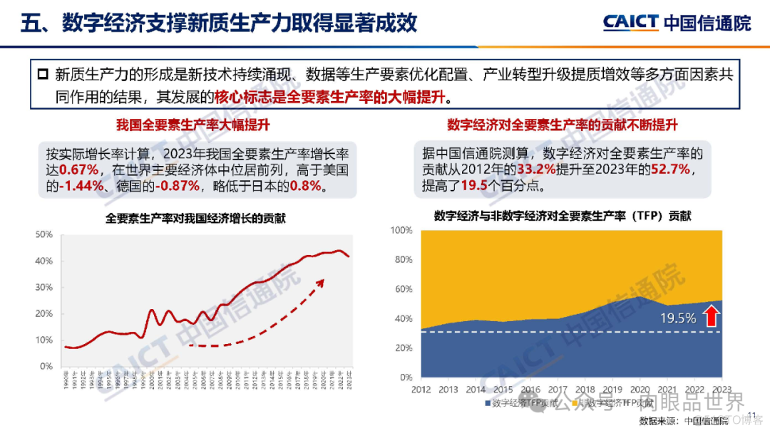 新质生产力研究报告（2024年）解读(附下载)_大数据_11