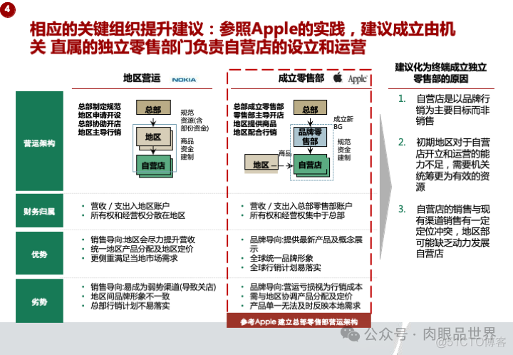 华为市场营销MPR+LTC流程规划方案(附下载)_系统_85