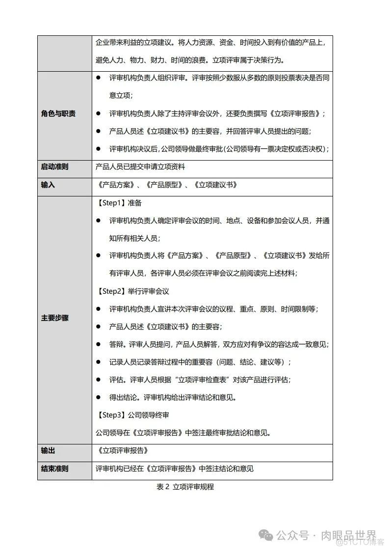 PMO项目管理规范标准V3.0(附下载)_架构师_06