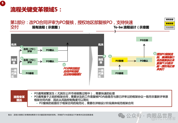 华为市场营销MPR+LTC流程规划方案(附下载)_系统_87